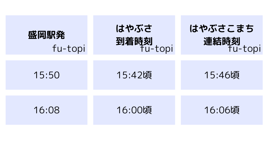 盛岡駅はやぶさこまち連結時刻表について